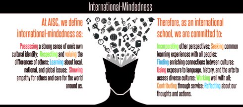 International Mindness Mug Design